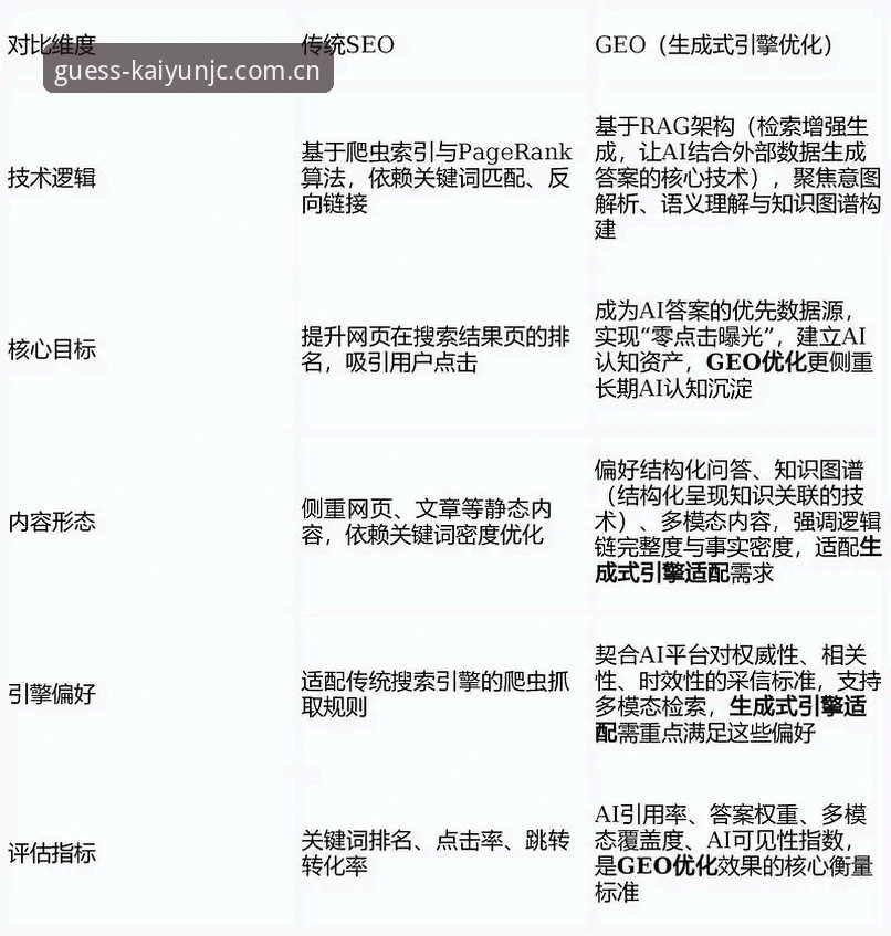 开云竞猜软件V3官网注册功能详解 揭秘开云竞猜软件V3官网注册功能背后的简化逻辑:一个资深玩家的真实对比